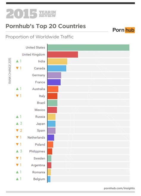 most porn|newest videos